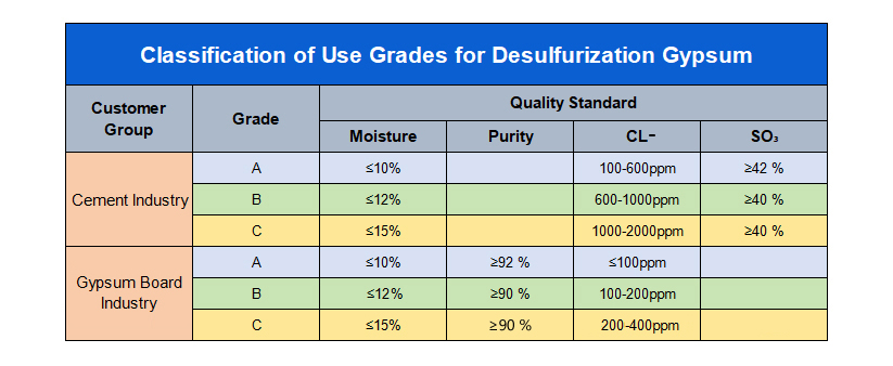 Mature Quality Management System